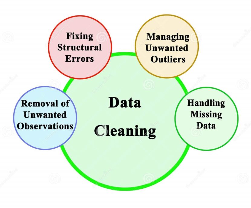 Data Cleaning with Python: A practical Guide